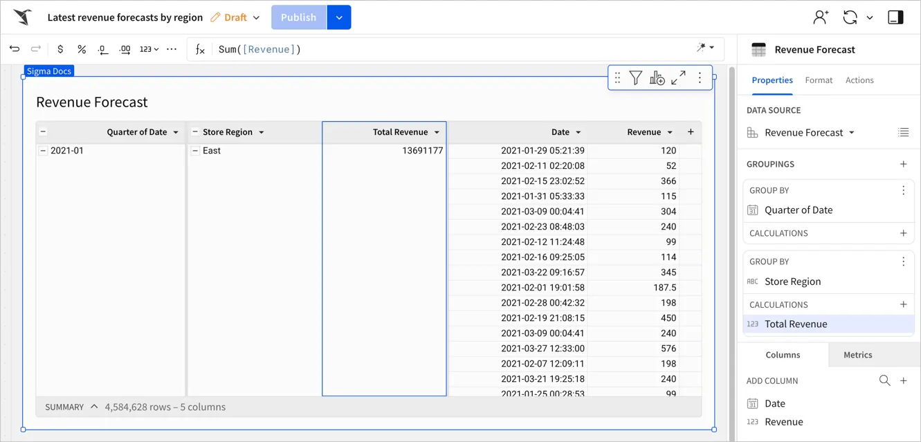 Workbook using the revenue forecast data model, with the data grouped by quarter of date and store region, calculating a total revenue for each store region. The original date and revenue columns are shown as well.