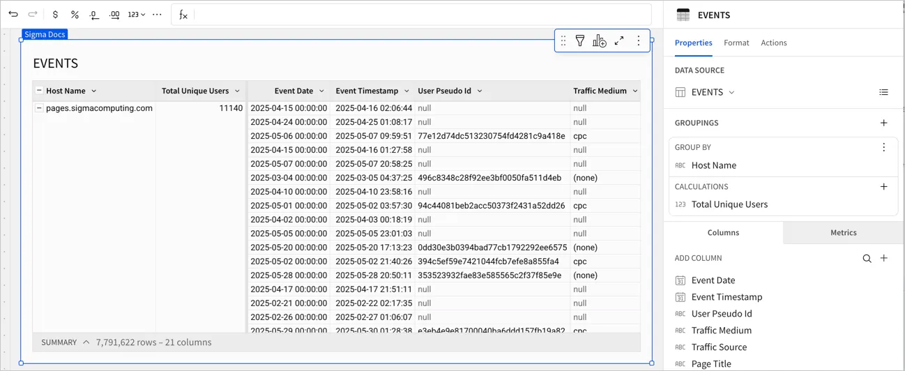 A table named EVENTS grouped by Host Name, with the pages.sigmacomputing.com group expanded to show its individual event rows, and the editor panel displaying Total Unique Users as the only calculation added to the Host Name grouping so far.