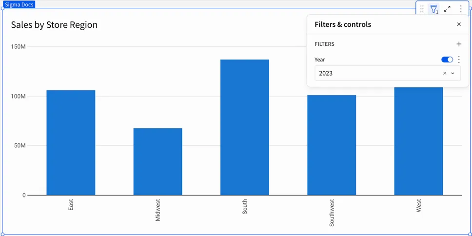Bar chart showing sales by store region filtered to the year 2023.