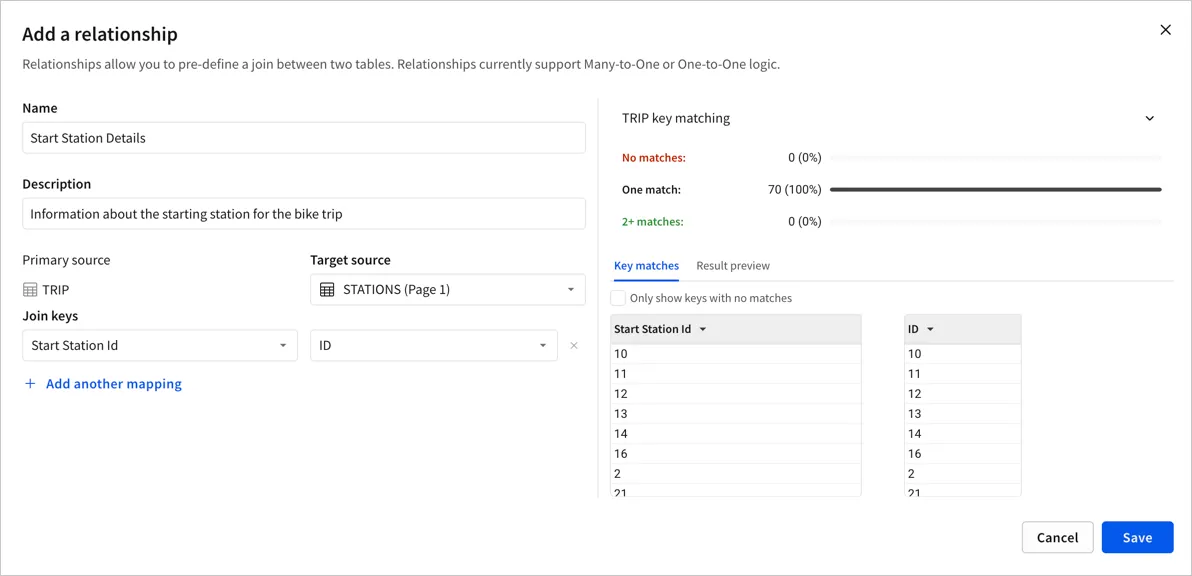 Relationship modal, showing target element with join keys of Start station Id from the Trip table and Id from the Stations table, a name of Start Station details, and an empty description.