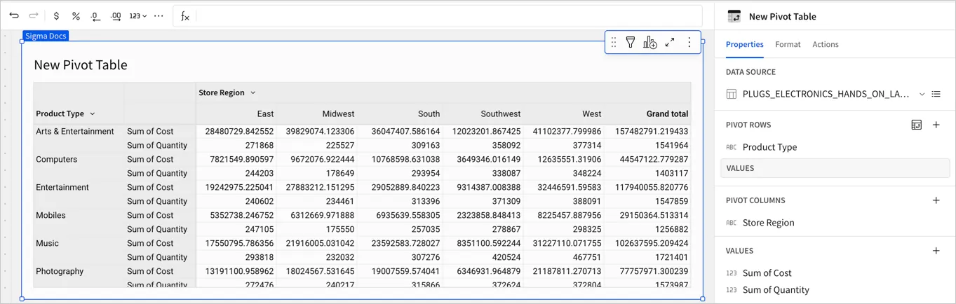 Pivot table with Sum of Cost and Sum of Quantity shown as rows nested below each Product Type, with Store Region as columns.