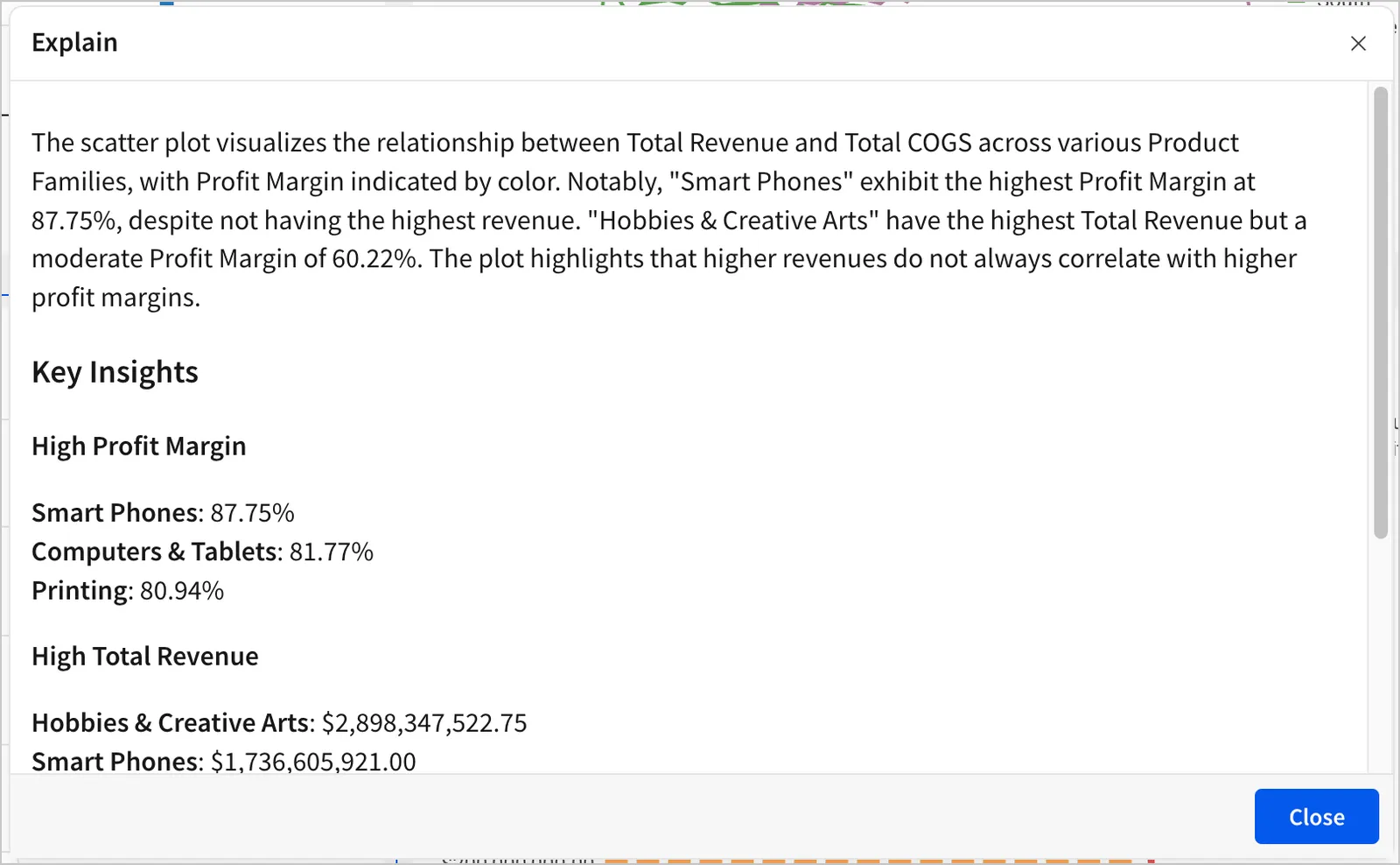 Explain modal with a detailed description of the data visualized in the chart, highlighting key insights like high total revenue in the chart as well.