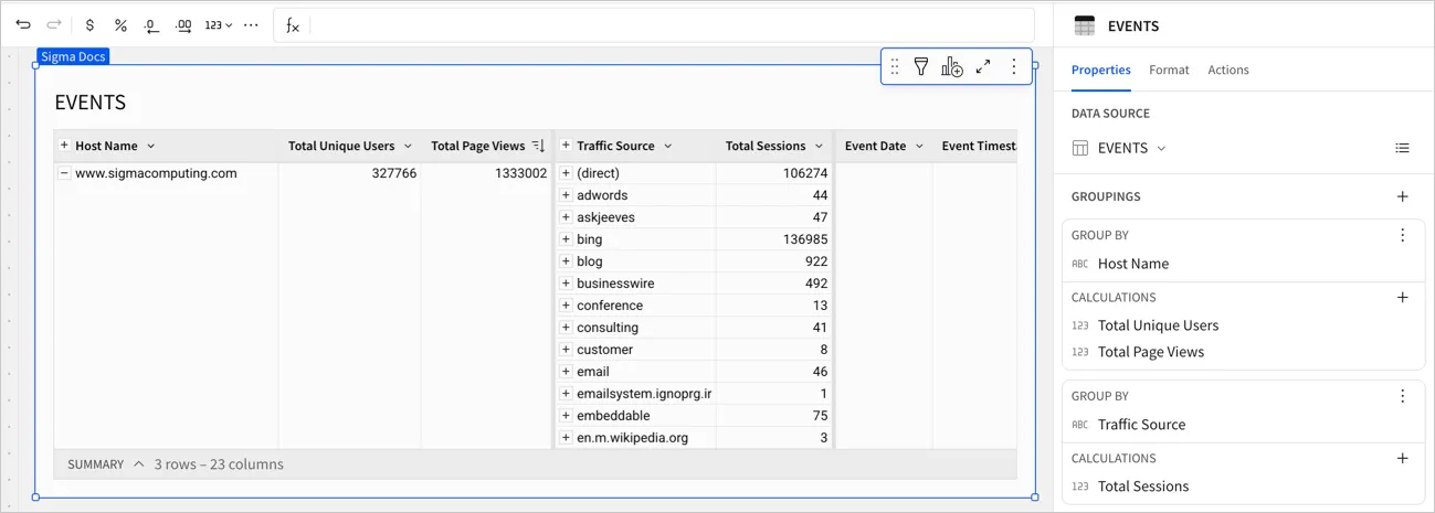 A table named EVENTS with Host Name as the primary grouping and Traffic Source as a secondary grouping, with www.sigmacomputing.com expanded to show traffic sources including (direct), bing, and blog with Total Sessions counts, and the editor panel showing both groupings and their calculations.