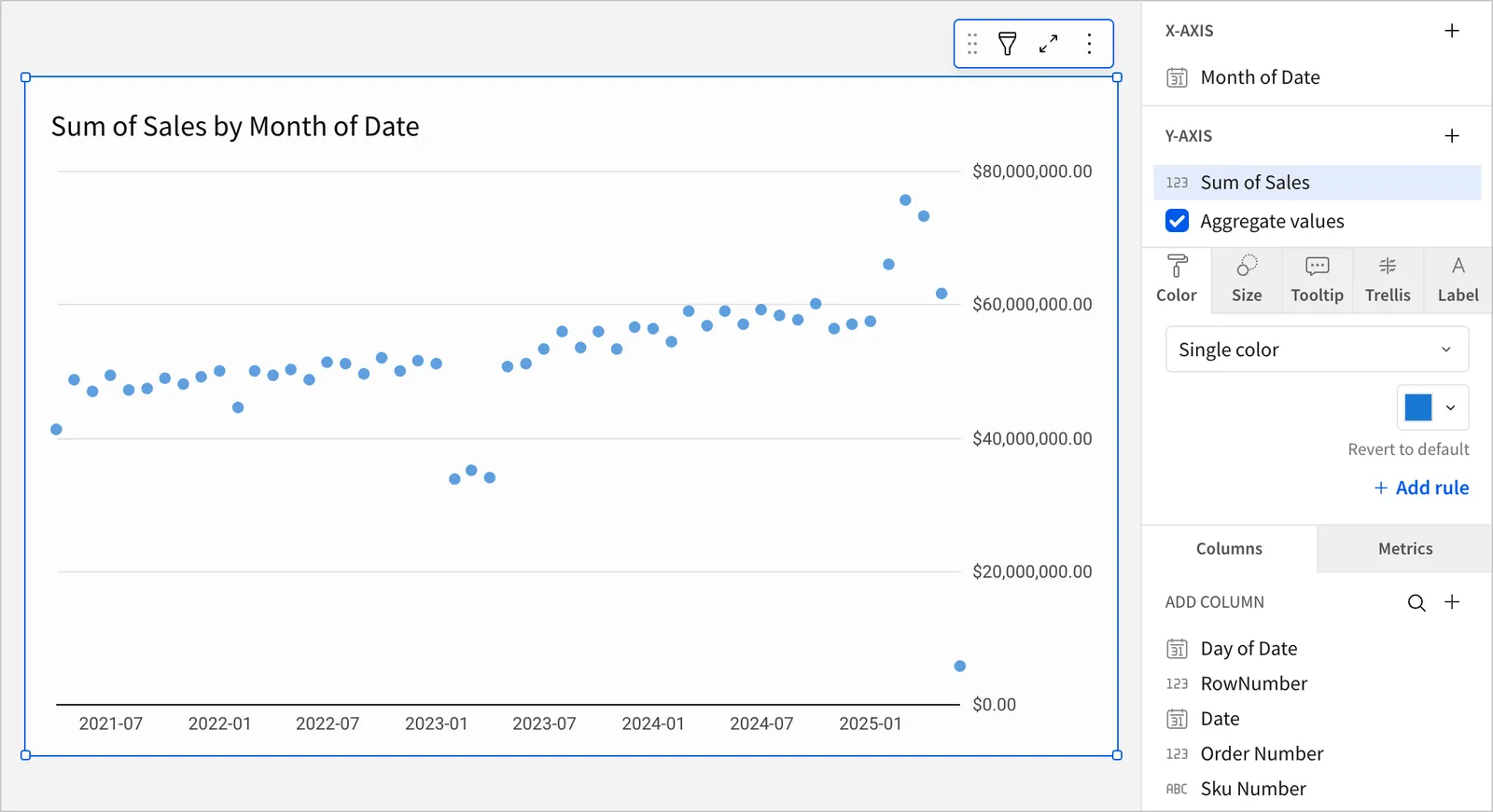 Vertical bar chart with a y-axis on the right side of the chart.