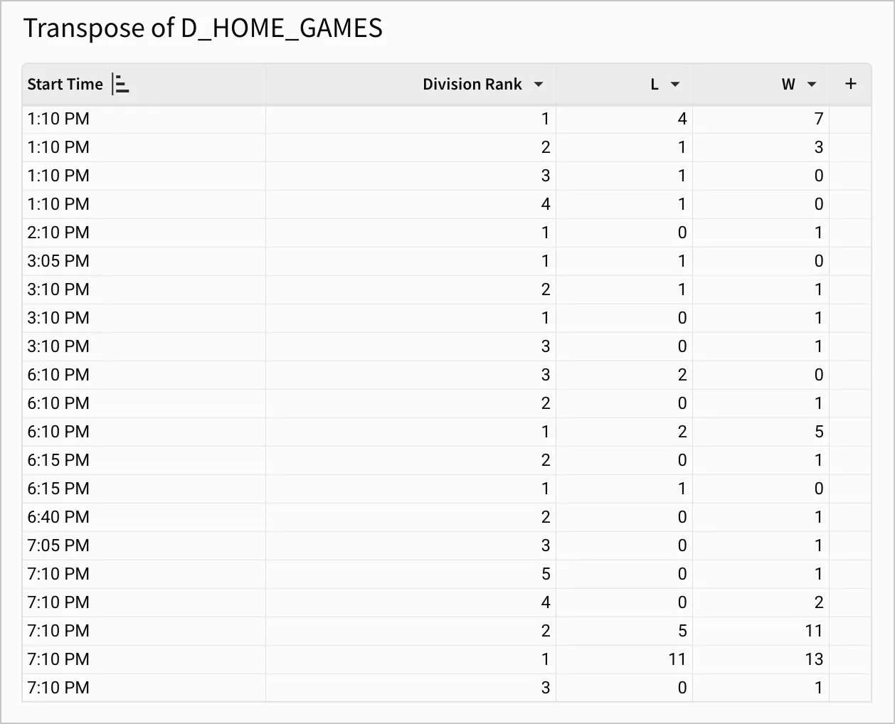 The transposed D_HOME_GAMES table sorted by Start Time ascending, with Division Rank, L, and W columns repeating for each start time value.