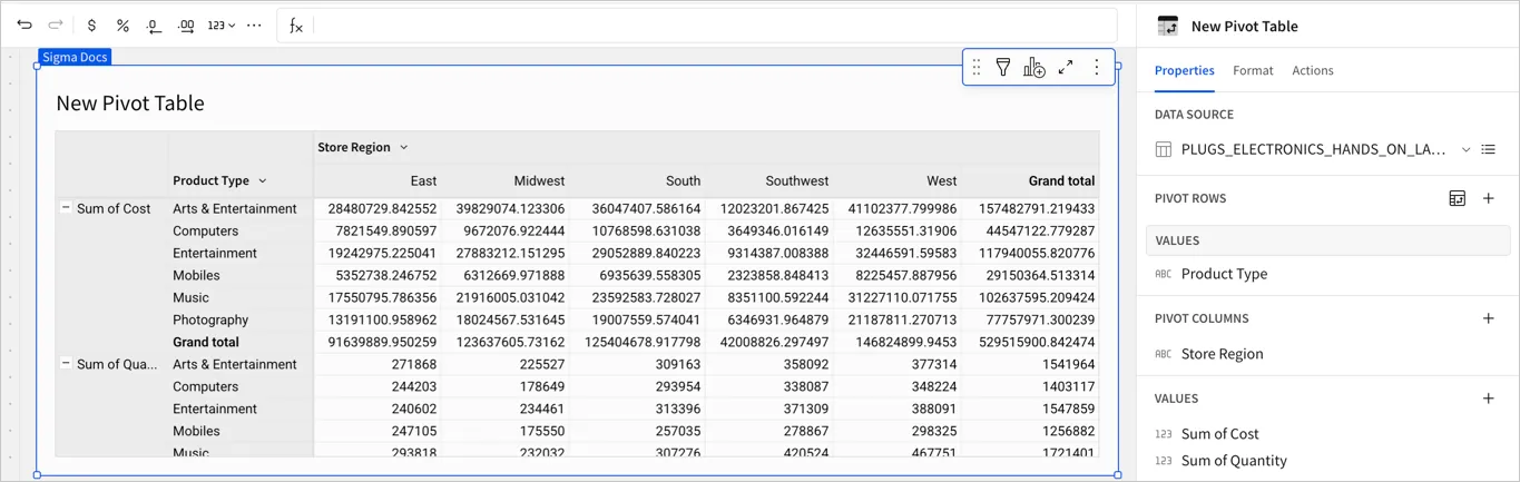 Pivot table with Sum of Cost and Sum of Quantity as the top-level row grouping, each listing every Product Type, with Store Region as columns.