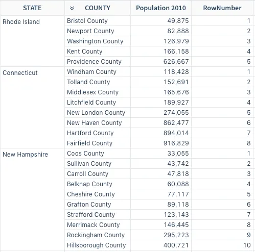 Table grouped by state showing county, Population 2010, and RowNumber columns, with RowNumber restarting at 1 for each state and increasing with ascending population.