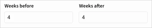 Two number input controls labeled Weeks before and Weeks after, both set to 4.
