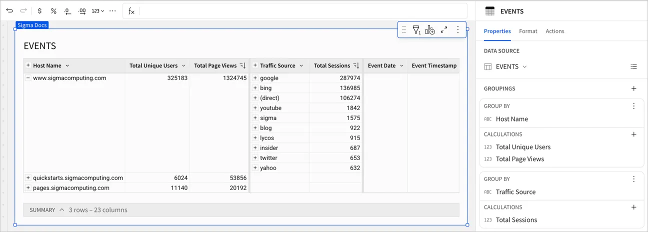A table named EVENTS with Host Name and Traffic Source groupings, with Total Sessions sorted descending and a top N filter applied, showing www.sigmacomputing.com expanded with traffic sources ranked by sessions: google (287,974), bing (136,985), and (direct) (106,274) at the top.