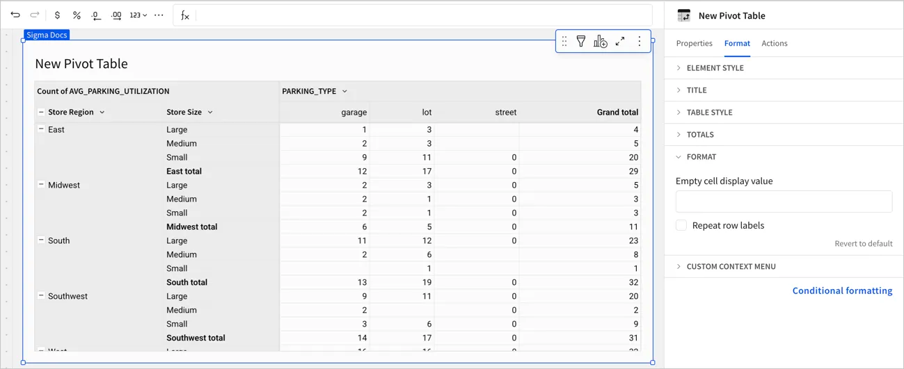 Pivot table grouped by Store Region and Store Size with PARKING_TYPE columns, where cells with no value appear blank because the Empty cell display value field in the Format tab is empty.