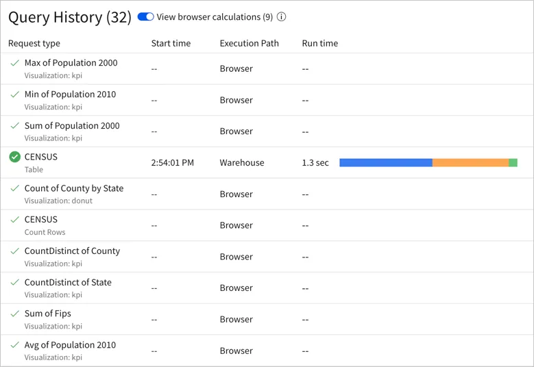 Query history for the workbook, showing a warehouse query for the parent CENSUS element and browser calculations for other relevant data
