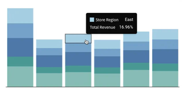 Stacked bar chart with a tooltip showing Store Region: East and Total Revenue: 16.96%.