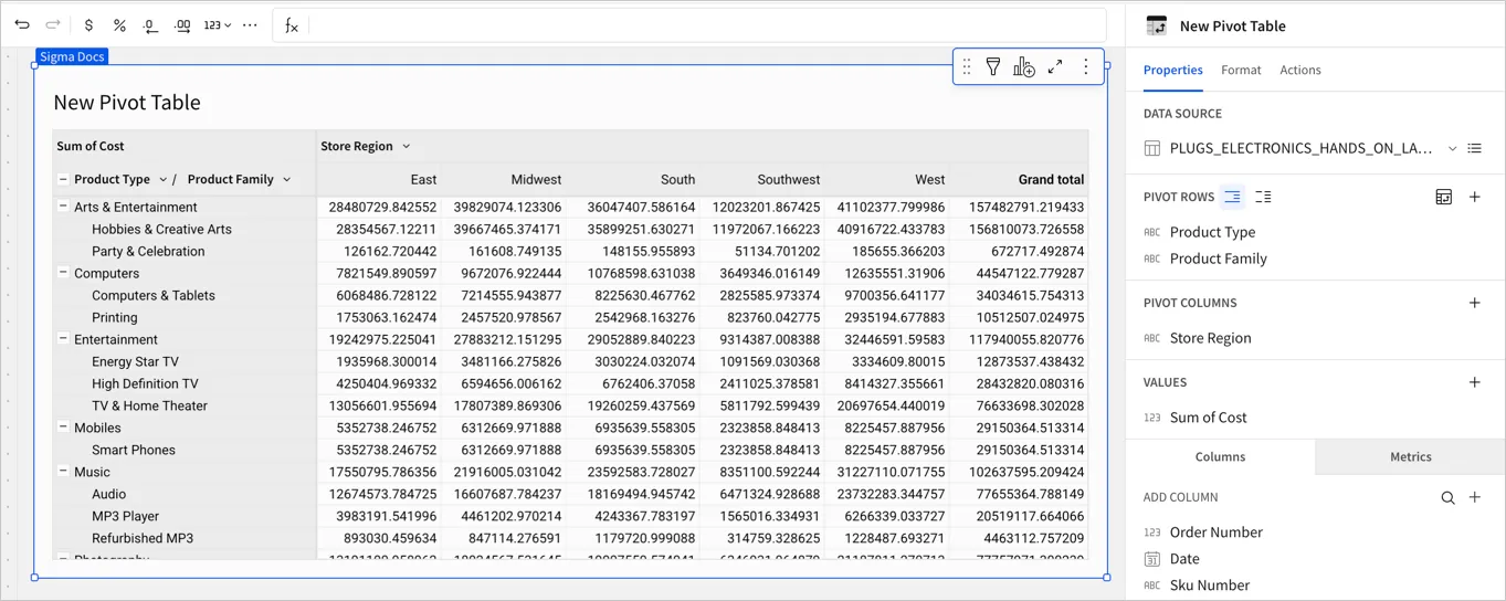 Pivot table with Product Type and Product Family pivot rows combined in a single stepped column, with Product Family values indented under each Product Type.