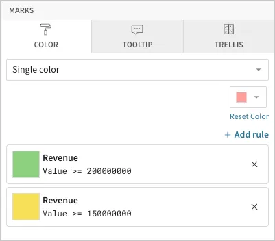 Color configuration panel showing Single color selected with two formatting rules: green for Revenue >= 200000000 and yellow for Revenue >= 150000000.