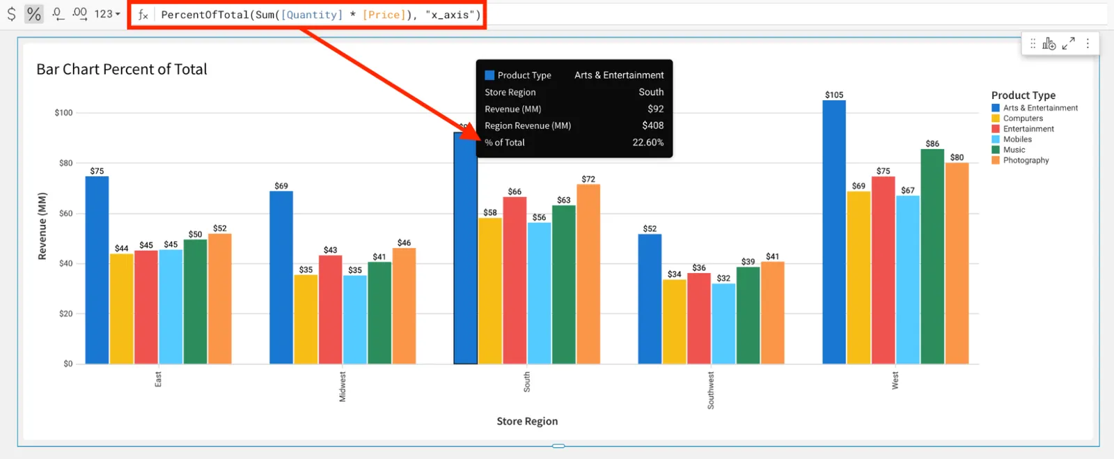 A tooltip in a bar chart shows the percent of total for that product type sold in that store region