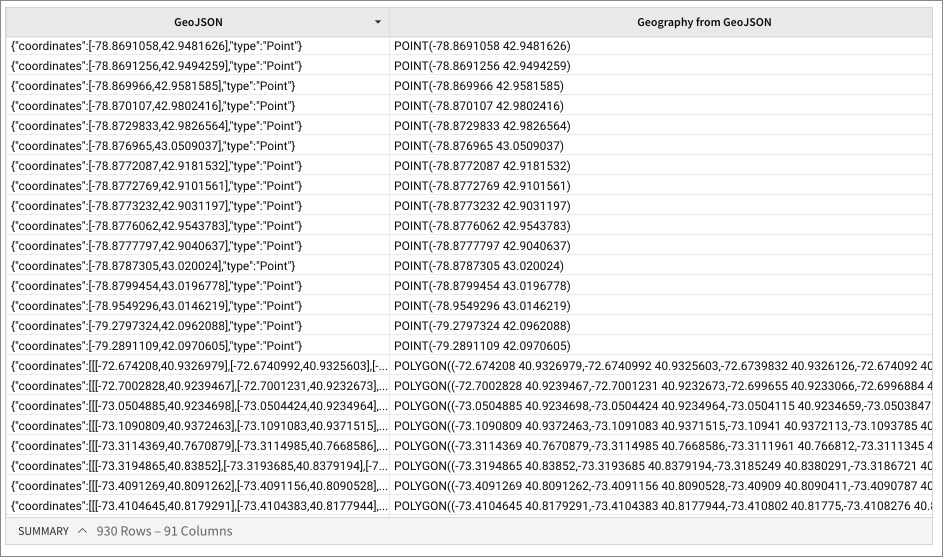 Table comparing GeoJSON point and polygon strings with their converted Geography values in well-known text format.