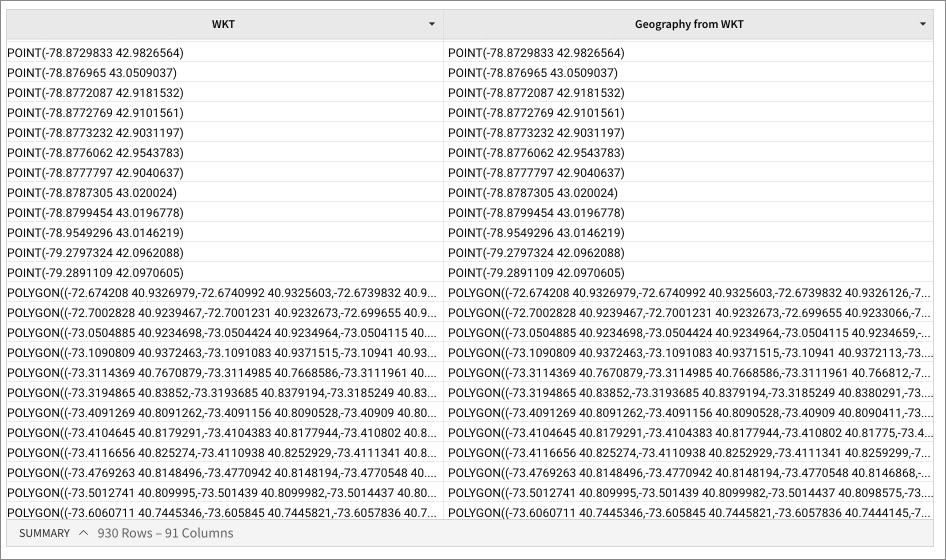 Table comparing point and polygon values in well-known text format with their converted Geography values.
