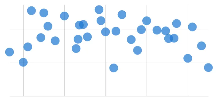A scatter plot with all data points displayed in a single blue color.