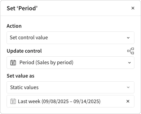 The action configuration modal showing the Action field set to "Set control value," the Update control field set to "Period (Sales by period)," and the Set value as field set to "Static values" with the static value set to a date range for the last week.
