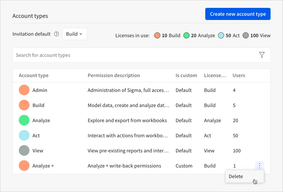 The Account types page with the cursor hovering over the More > Delete option for a custom account type.