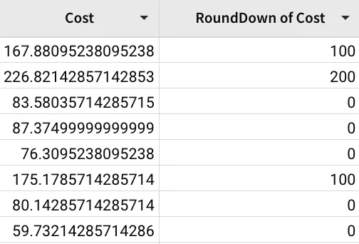 Screenshot of results rounded down to whole numbers