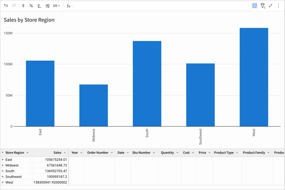 Bar chart showing sales by store region filtered to the year 2023, maximized to show the table groupings in the underlying data table.