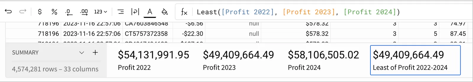 A table with four table summaries, one for each of the years 2022, 2023, and 2024, and one for the least profitable year. The least profitable year is 2023
