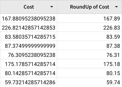 Screenshot of results rounded to two decimal places