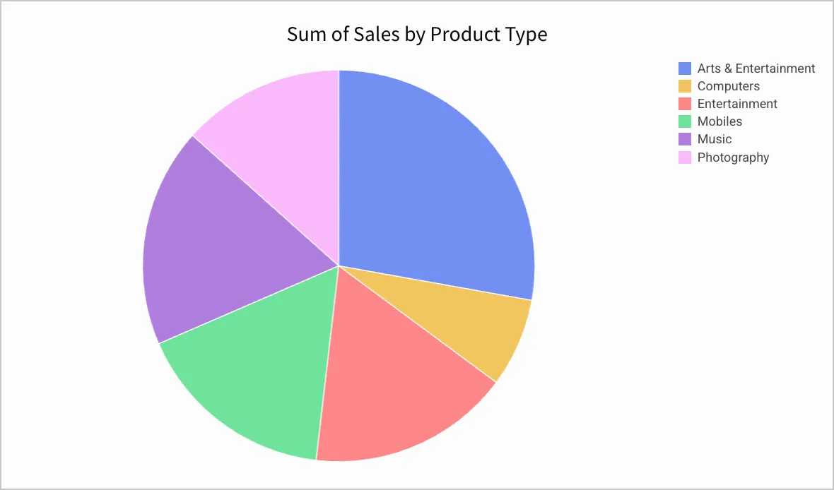 Image of a pie chart