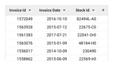 An invoice data table with both vertical and horizontal grid lines on all cells.