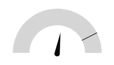 Gauge chart with the gauge fill hidden, showing only a gray gauge with a black needle and a target mark.