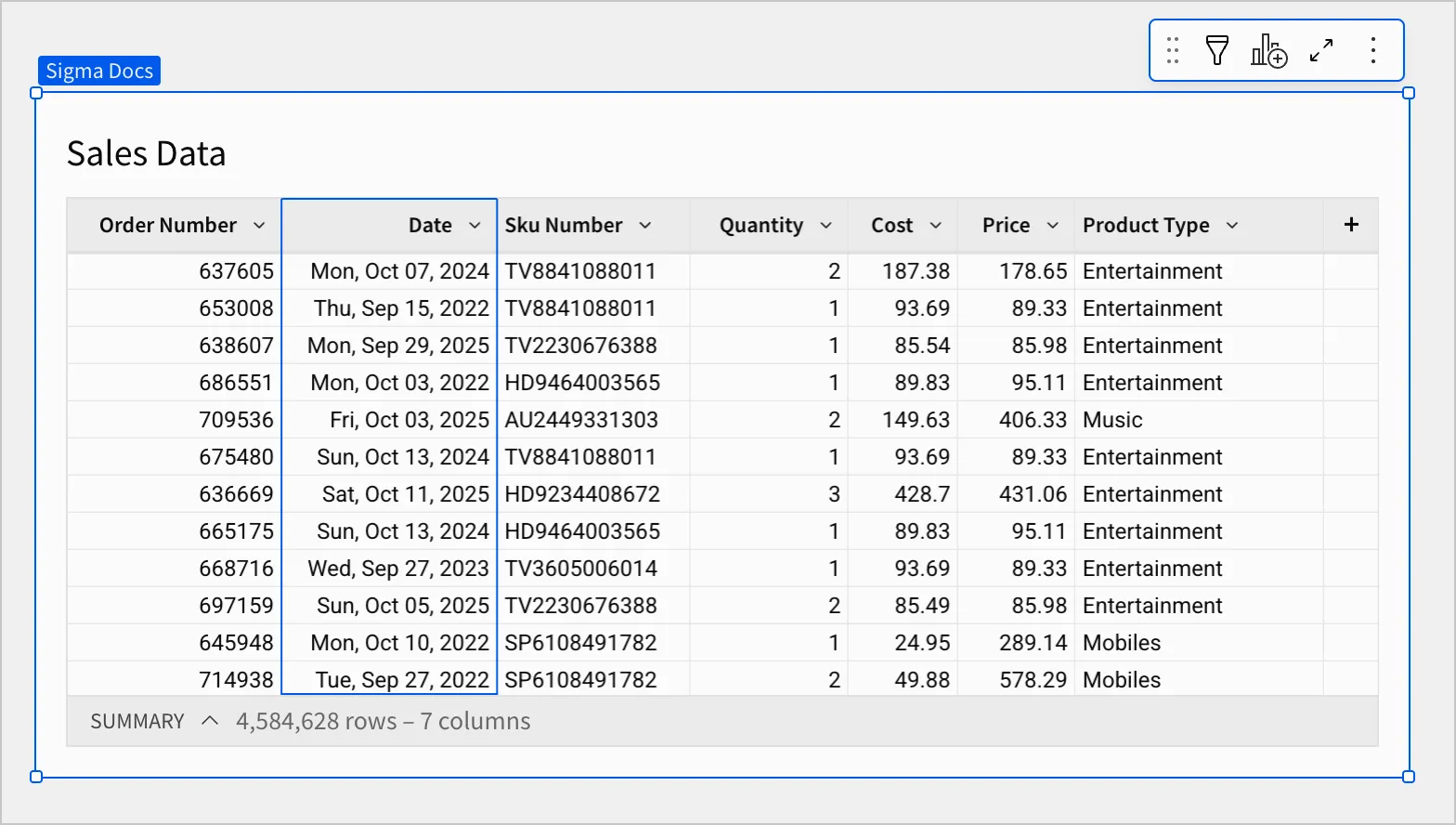 A "Sales Data" table with a "Date" column formatted with a custom datetime format that displays the day of the week, month, and year, such as "Mon, Oct 07, 2024" in the first row