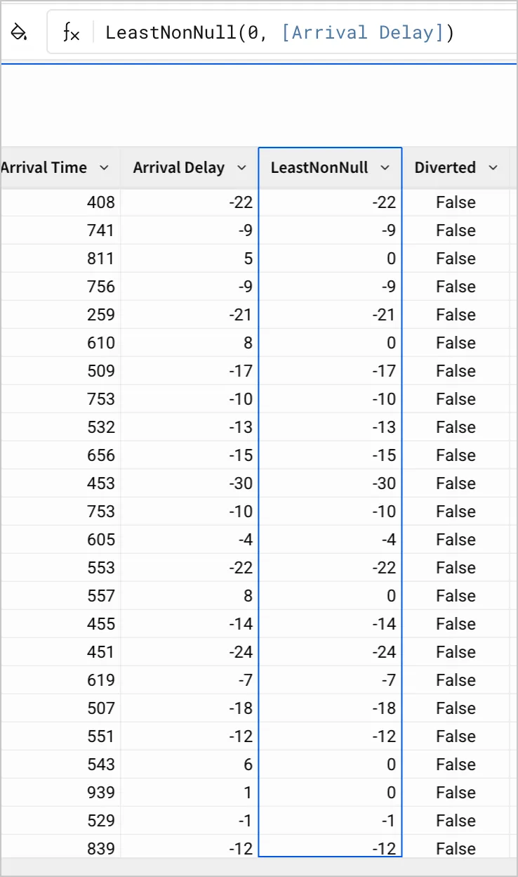 A table of flight data shows a column, Arrival Delay, next to a LeastNonNull calculation. Each row of Arrival delay has a positive delay time, negative delay time, or Null, while LeastNonNull contains only negative delay times or 0