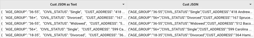 Table comparing customer JSON strings in the text column with JSON values returned in the JSON column.