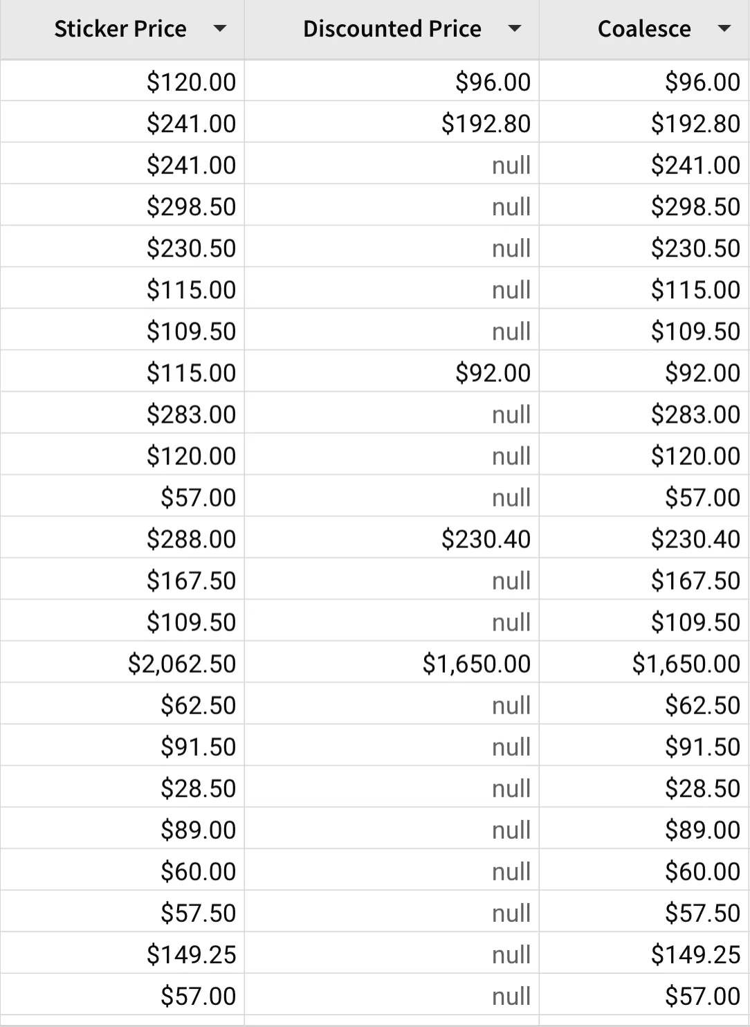 Table showing Coalesce choosing Discounted Price when present and falling back to Sticker Price when Discounted Price is null.