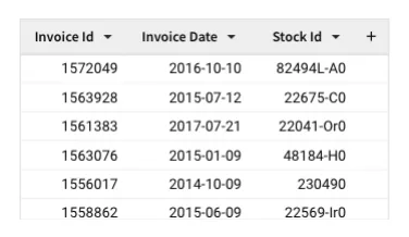An invoice data table with horizontal grid lines separating the rows.