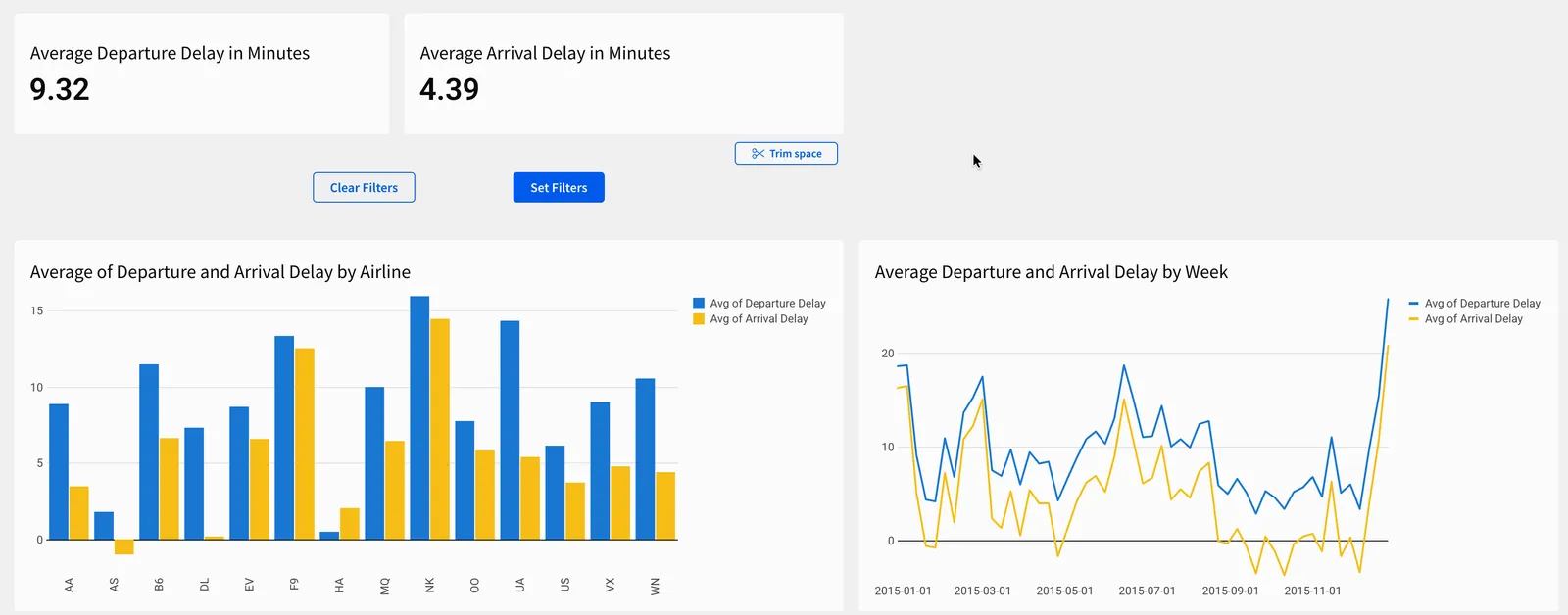 On the dashboard page, a small area in the top-right quadrant is cleared
