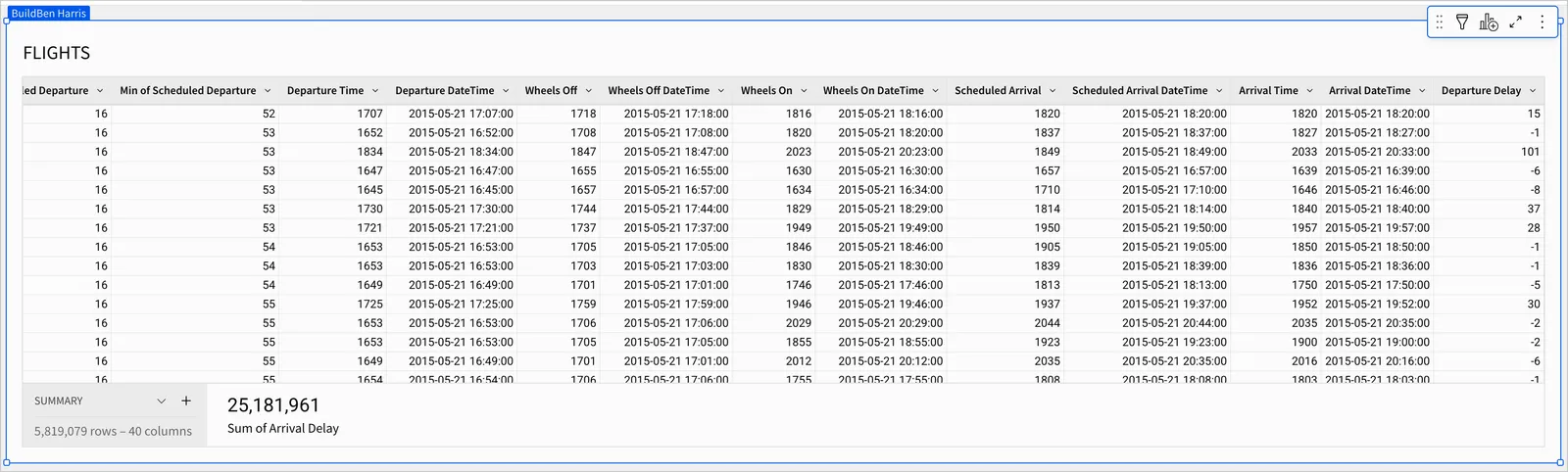 The FLIGHTS table with several datetime columns made from the converted timestamp data