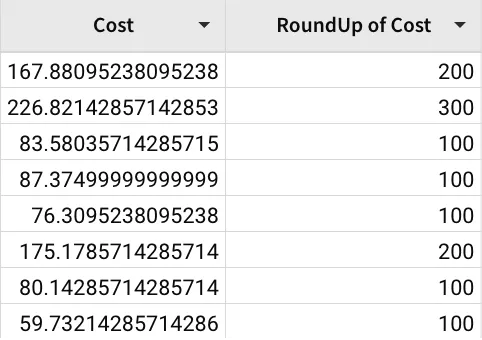 Screenshot of results rounded to whole numbers