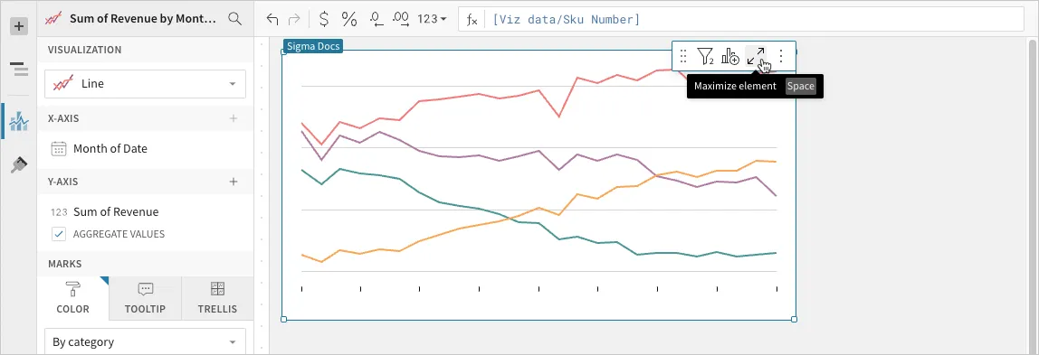 A selected line chart in the workbook editor with the Maximize element control highlighted in its toolbar.