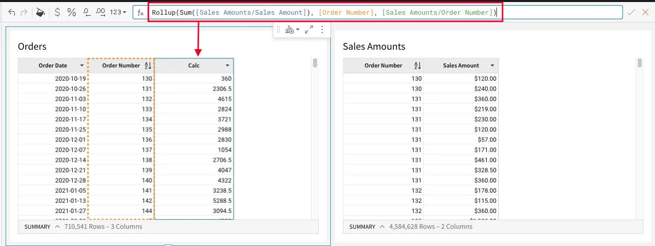 Two tables, Orders and Sales Amounts show a rollup calculation, where sales in the Sales Amount table are summed and joined onto the Orders table