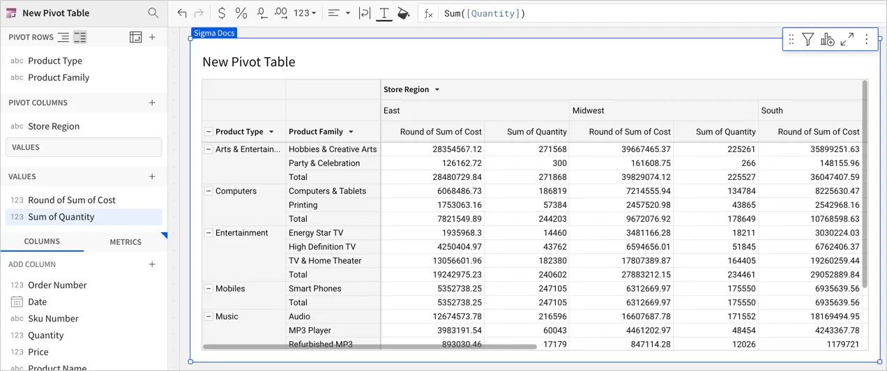 Editor panel showing the Values box positioned below the Store Region entry under Pivot columns, next to the corresponding pivot table.