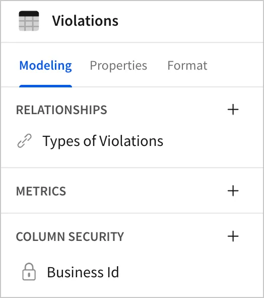 Modeling tab of the editor panel in the data model ERD view, showing Relationships, Metrics, and Column security options.