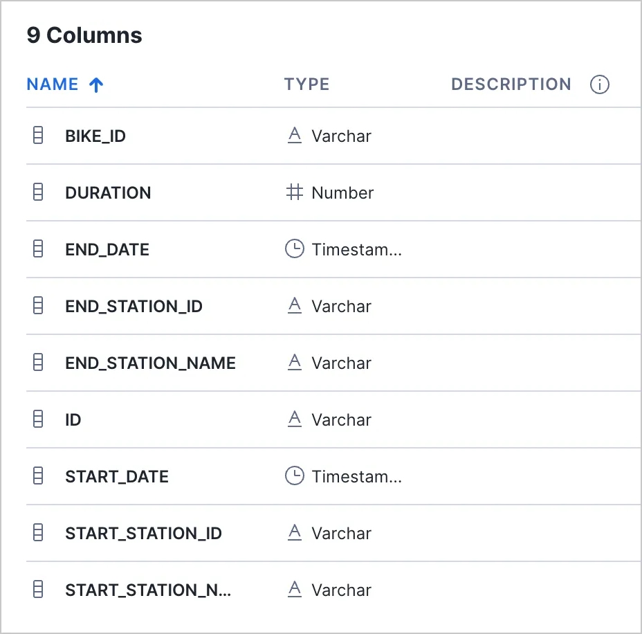 Warehouse view column list updated to 9 columns, matching the published version after removing Subscription Type and Zip Code.