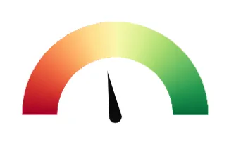 Gauge chart with a red-to-yellow-to-green color scale applied across the radial scale.