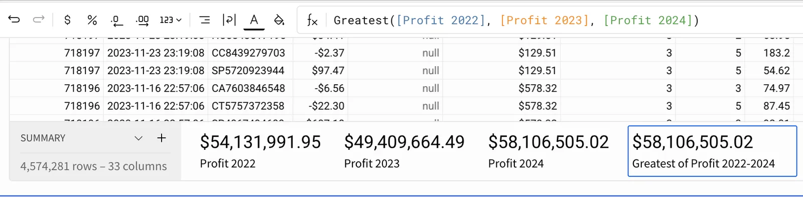 A table with four table summaries, one for each of the years 2022, 2023, and 2024, and one for the most profitable year. The most profitable year is 2024