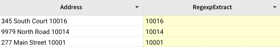 In a table with columns Address and RegexpExtract, the zip code is extracted. 345 South Court 10016 becomes 10016