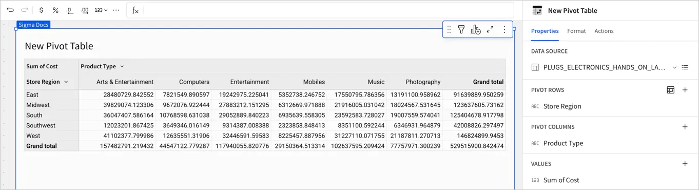 Pivot table from earlier examples, with store regions listed as pivot rows and product type as pivot columns.