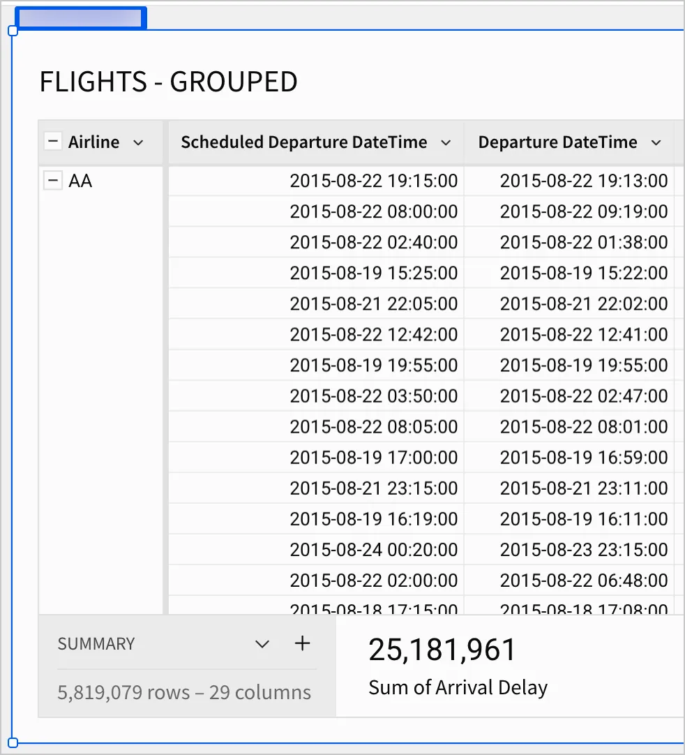 The FLIGHTS - GROUPED table shows a separation between the grouping (Airline) and the records the fall under that grouping