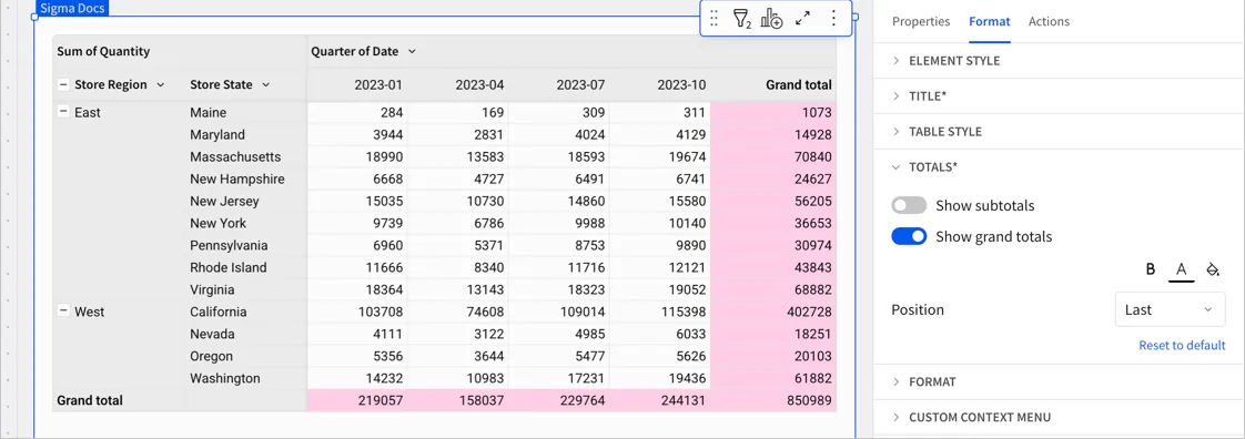 Pivot table showing the sales quantities for store regions and states, with columns for each quarter. Subtotals do not appear for the West and East regions, and a Total row and a Total column are shown.
